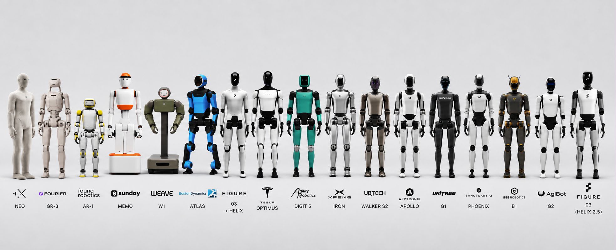 Prehľad humanoidných robotov 2026 — výber 15 modelov od 15 výrobcov